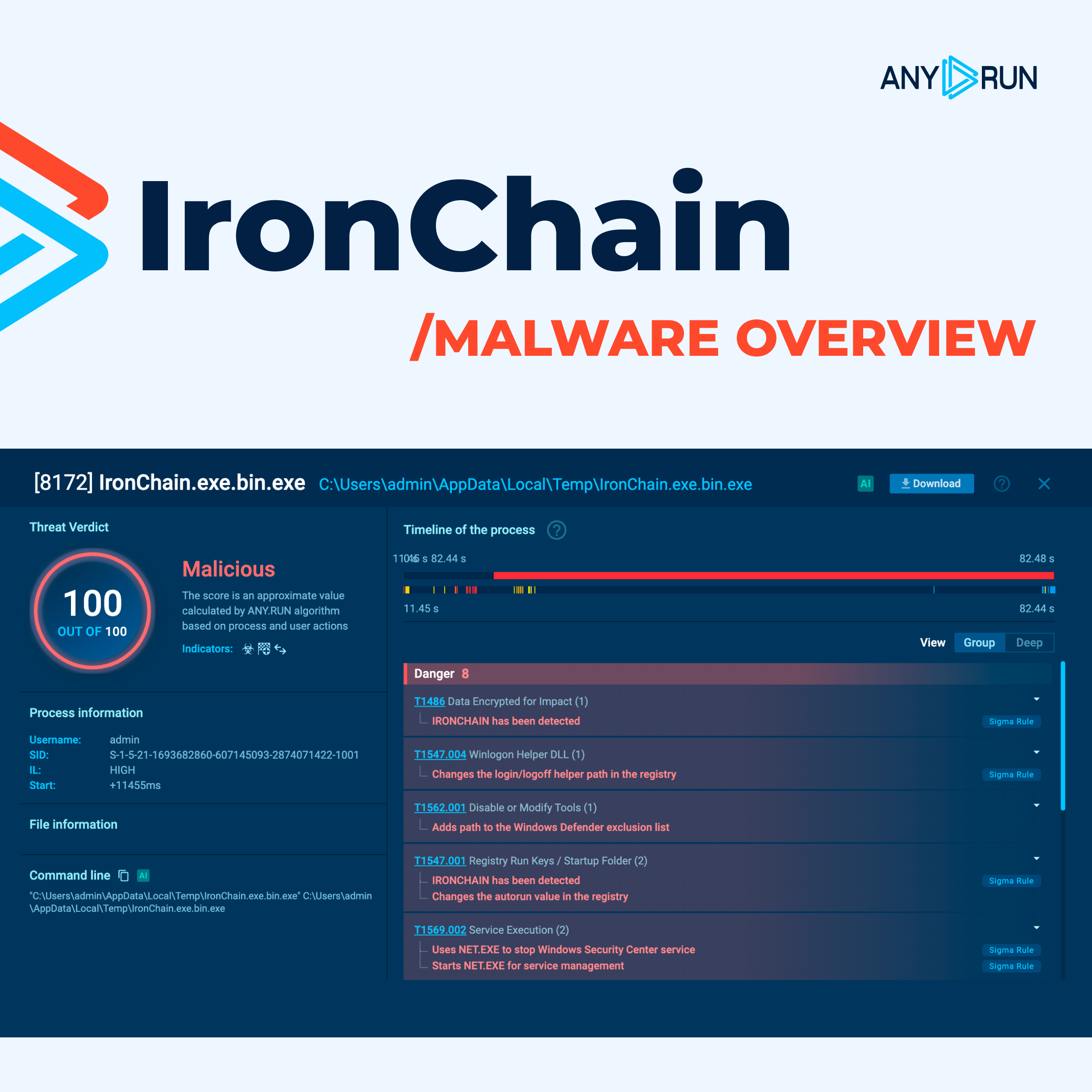 IronChain analysis in ANY.RUN