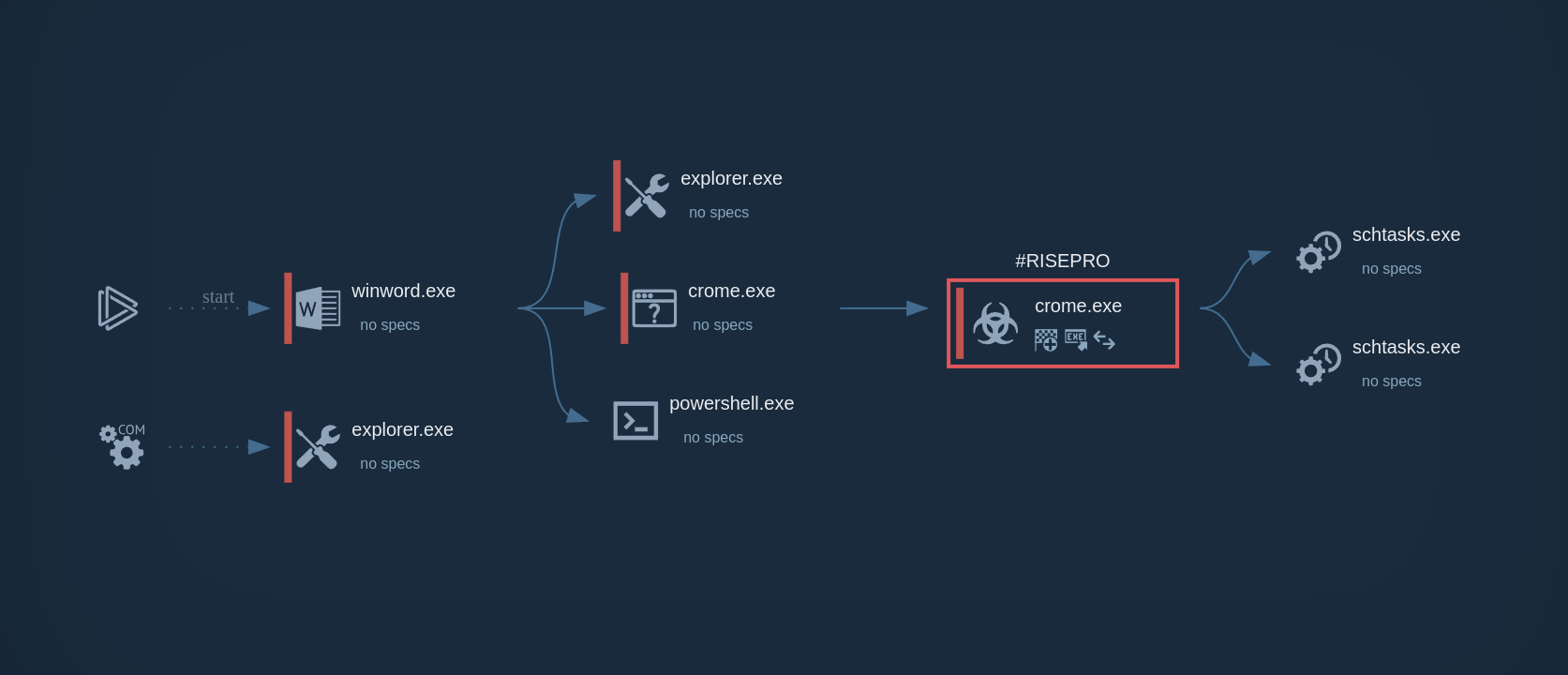 RisePro analysis in ANY.RUN