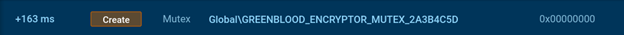 GREENBLOOD’s signature mutex