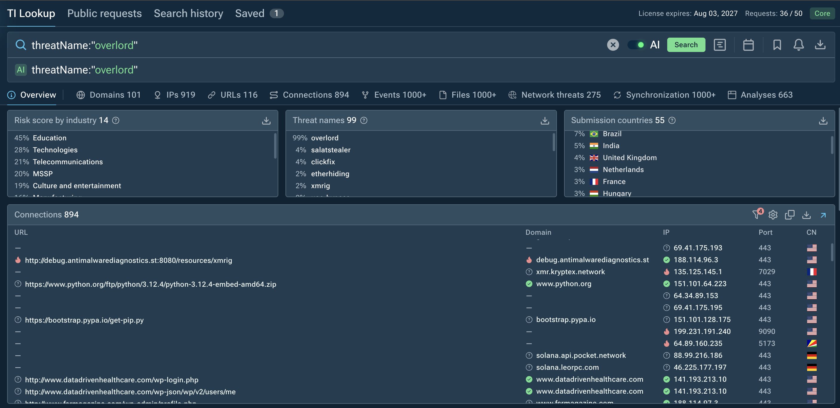 Searching for Overlord RAT in ANY.RUN’s Threat Intelligence Lookup