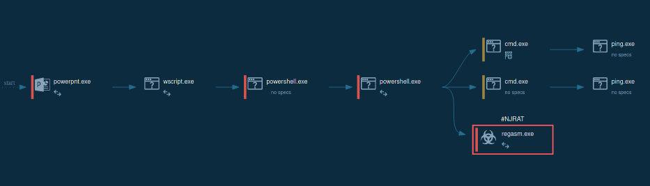 Remote Access Trojan analysis in ANY.RUN