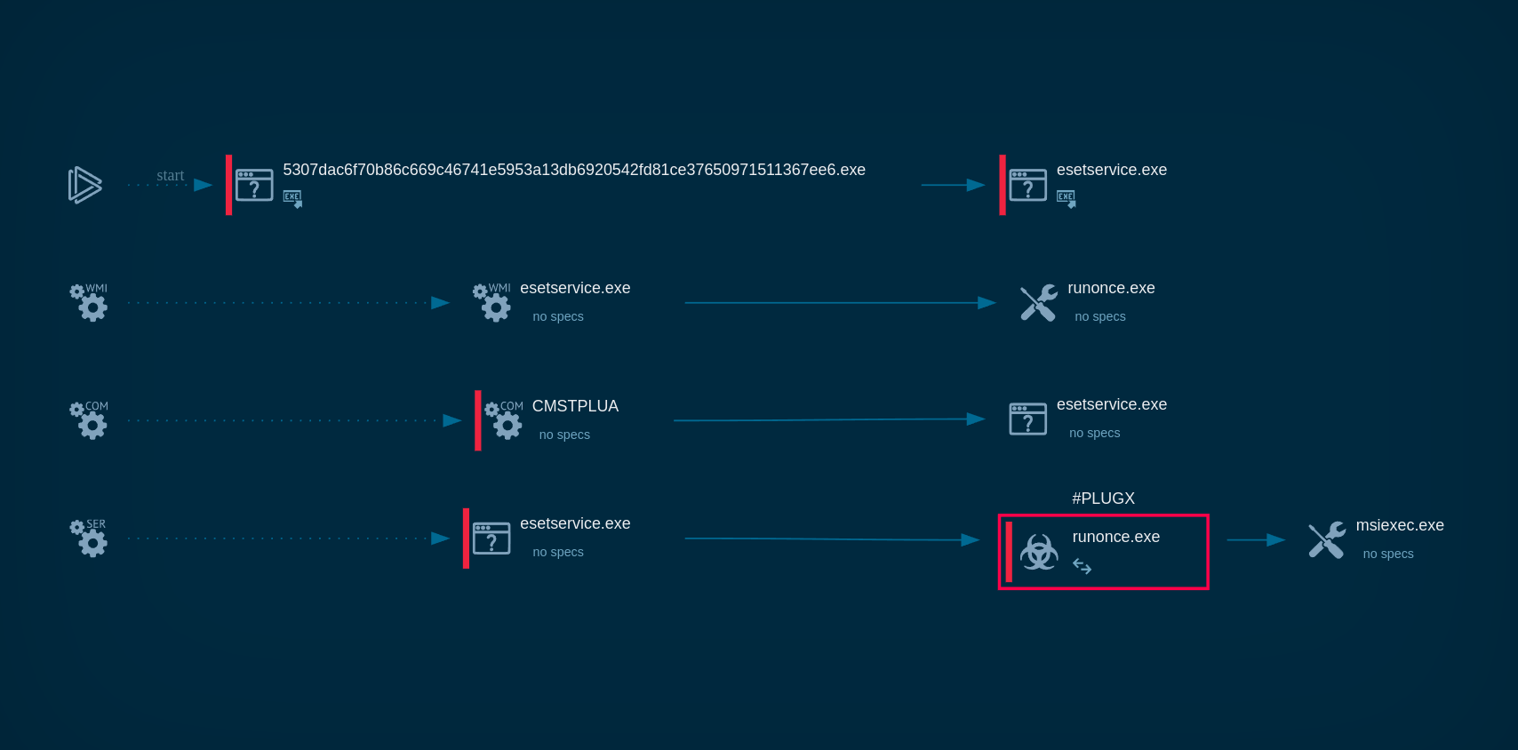 Backdoor analysis in ANY.RUN