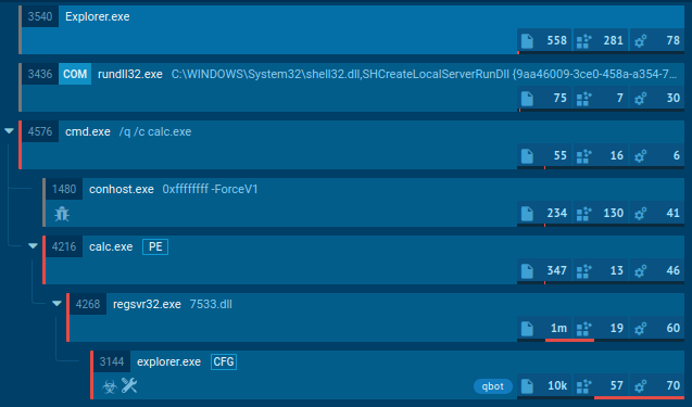 Qbot analysis in ANY.RUN