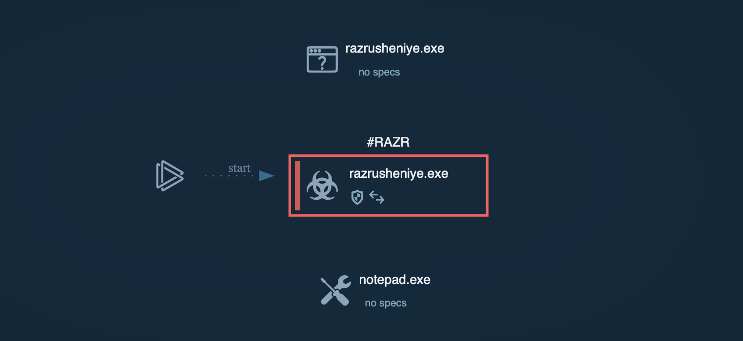 Razr graph in ANY.RUN sandbox