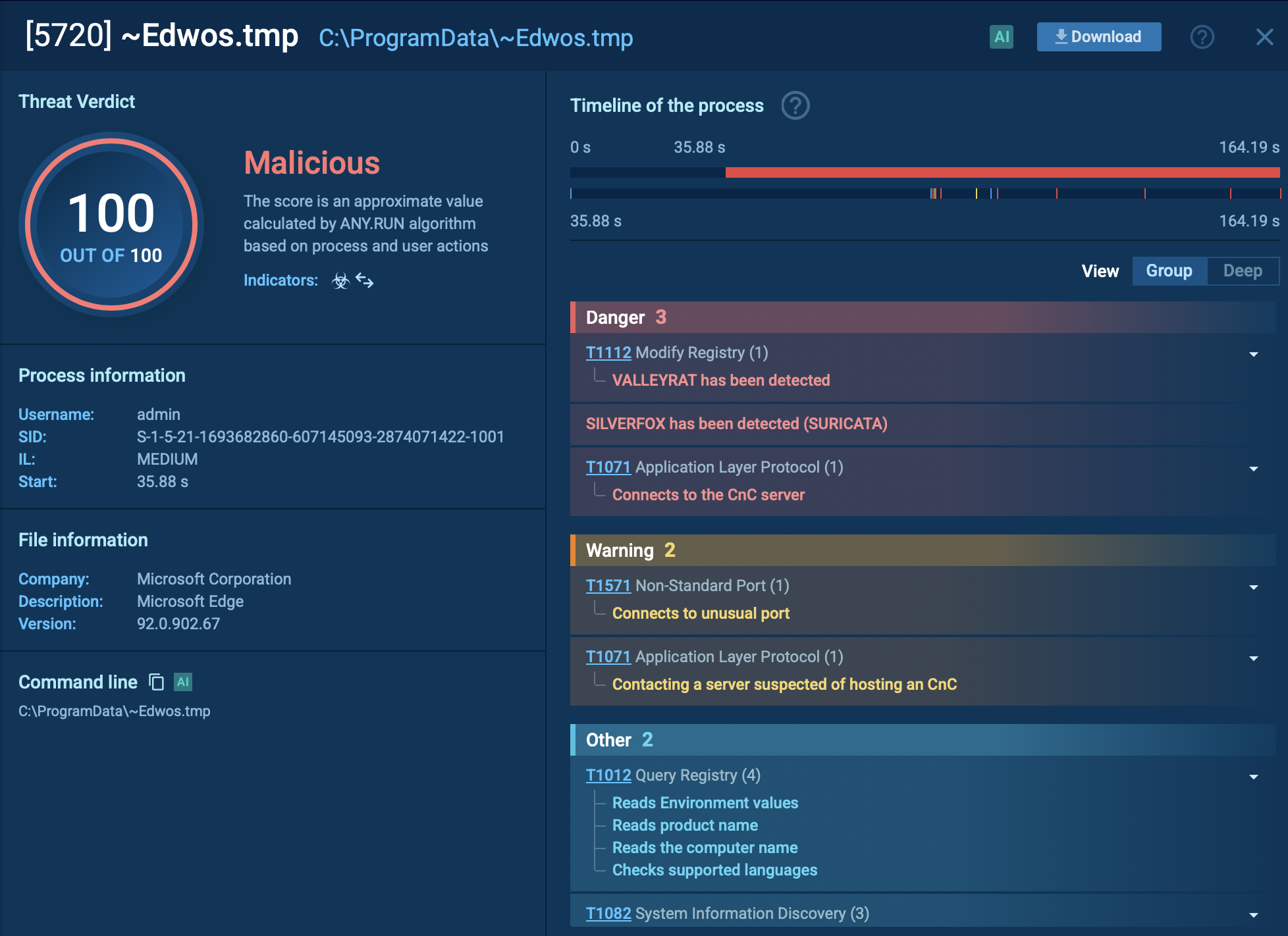 ValleyRAT process detailed